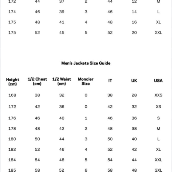 OG Moncler Unisex Jacket - Picture 9 of 9